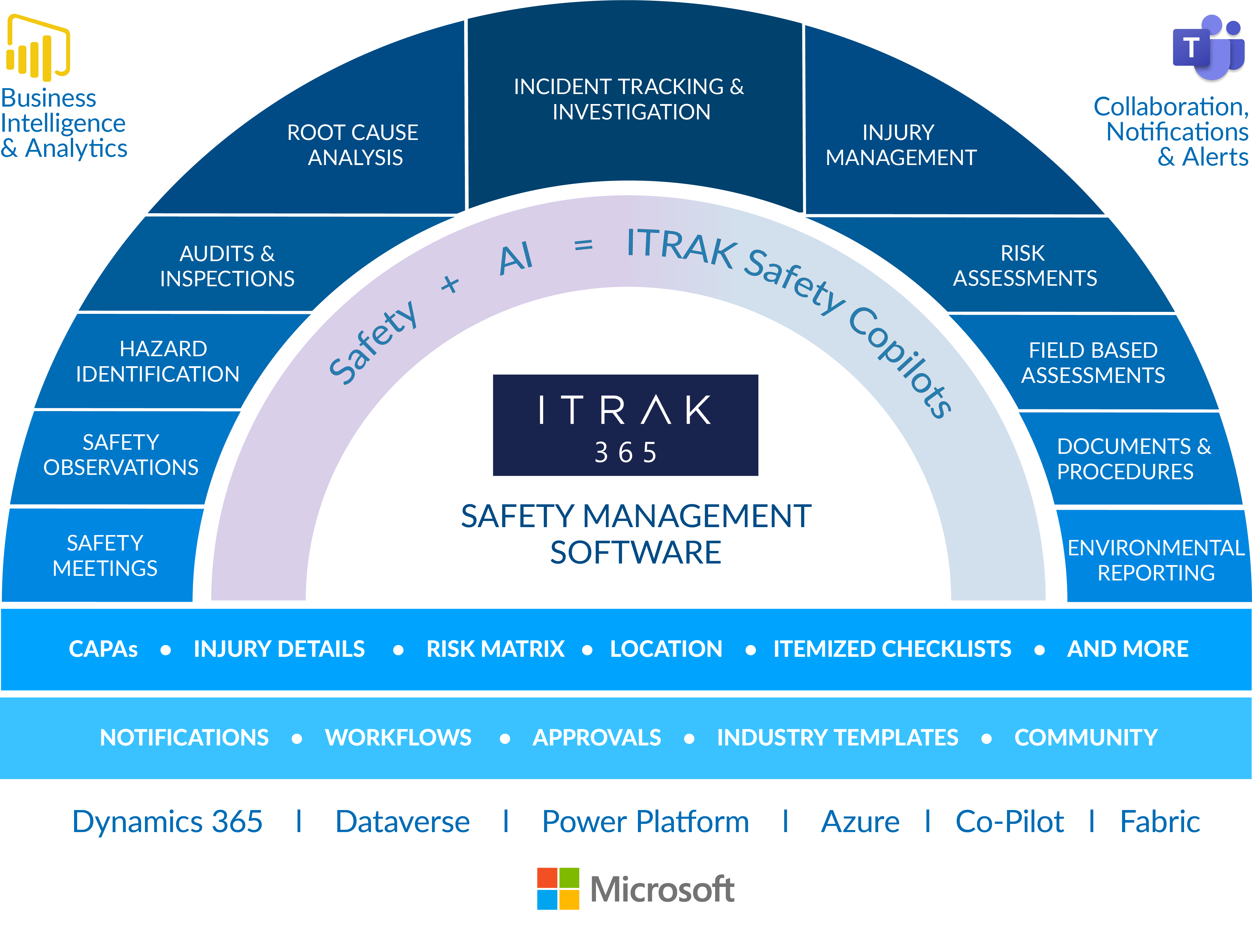 SMS Rainbow Chart 2024 v2
